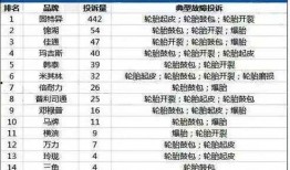 国内爆料网站排行榜最新,国内爆料网站排行榜最新榜单揭晓，哪家网站领跑行业？