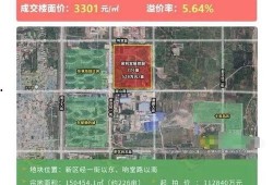 邯郸保利最新爆料信息网,揭秘项目进展与亮点