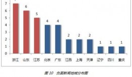 山东负面新闻爆料最新情况,最新爆料揭示惊人内幕