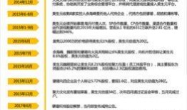 重组季最新爆料,揭秘行业变革新动向