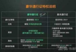 吃鸡通行证最新爆料,神秘内容抢先看，游戏体验再升级！