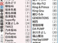 日娱爆料名单公布最新版,明星动态大揭秘
